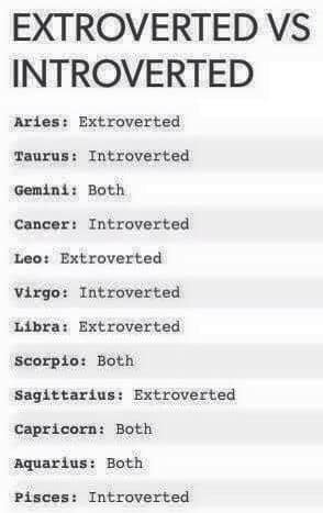 Which Zodiac Sign is the Biggest Extrovert?