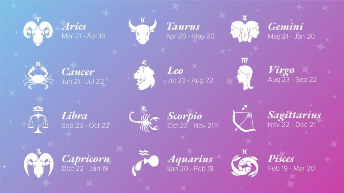 Guardians of the Feminine: The 5 Most Protective Zodiac Signs for Women