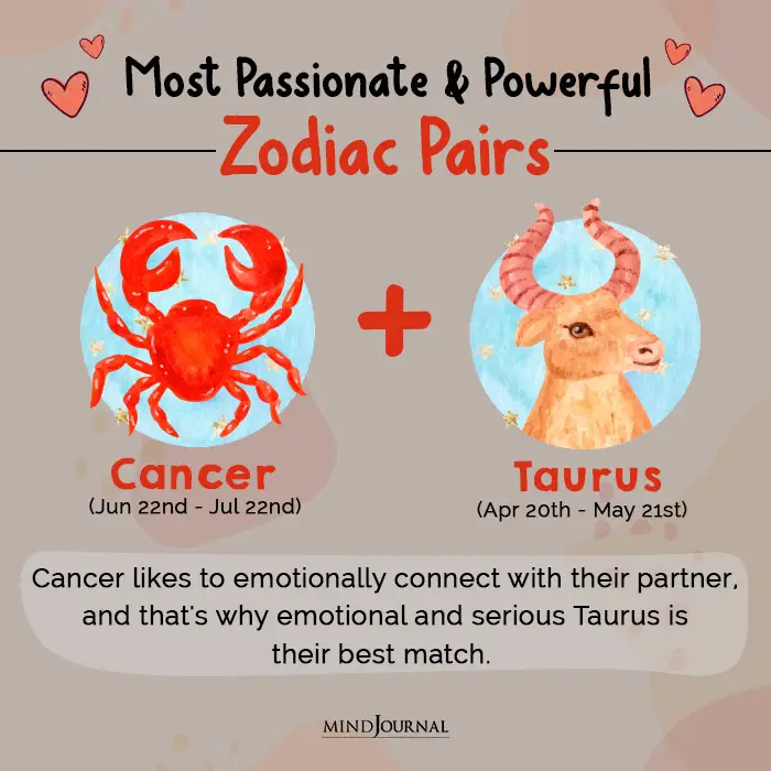 Burning Passions: Zodiac Signs Ranked from Least to Most Passionate